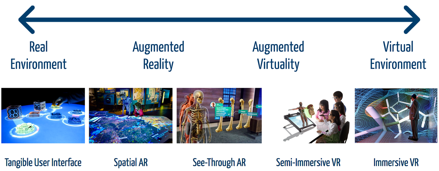 Mixed Reality, Education, & Collaboration by Denis Hurley leveragEd