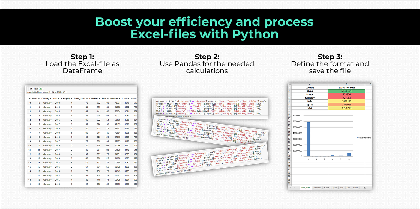 Boost your efficiency and process Excel-files with Python | by Benedikt  Droste | Towards Data Science