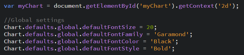 Customizing charts using Chart.js | by Bianca Mae Ballena | Medium