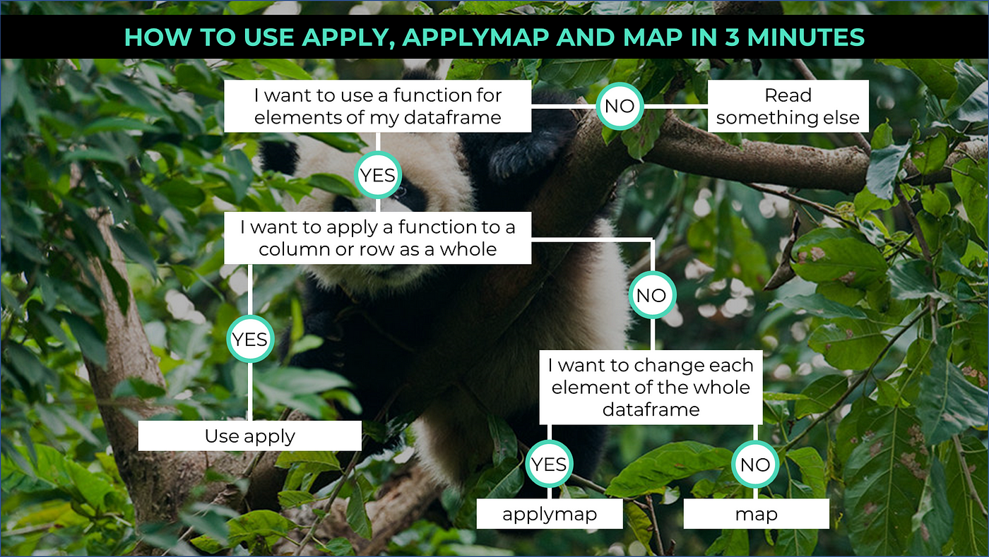 Map And Apply In Python How To Use Apply, Applymap And Map In 3 Minutes | By Benedikt Droste |  Towards Data Science