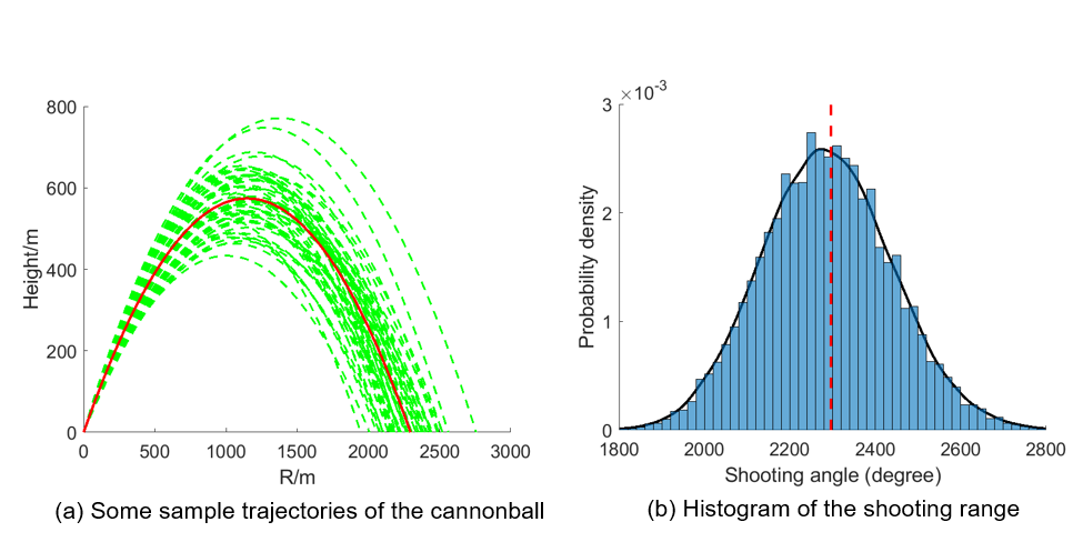 Monte Carlo Simulation To Estimate Power In R 44+ Pages Answer [1.8mb] - Updated 2021 