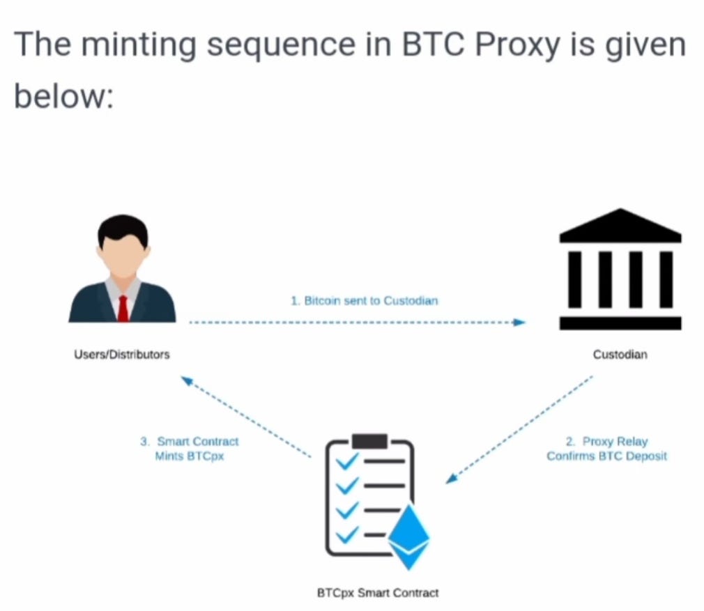 bitcoin proxy stocks