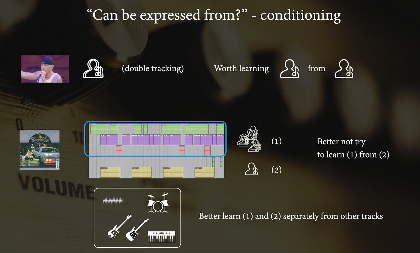 Vocal setups in Contemporary Popular Music | by Emmanuel Deruty | Sep ...