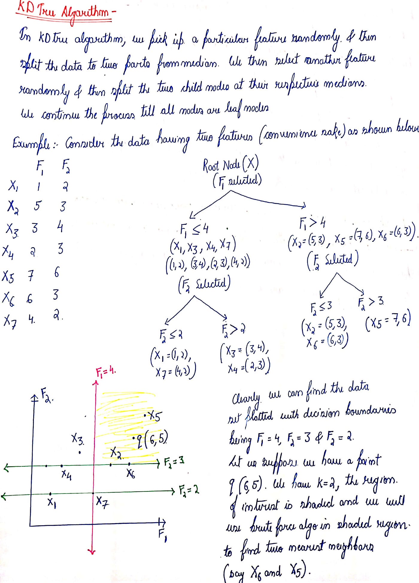 Nearest Neighbors Algorithms in Machine learning | by DarkProgrammerPB ...