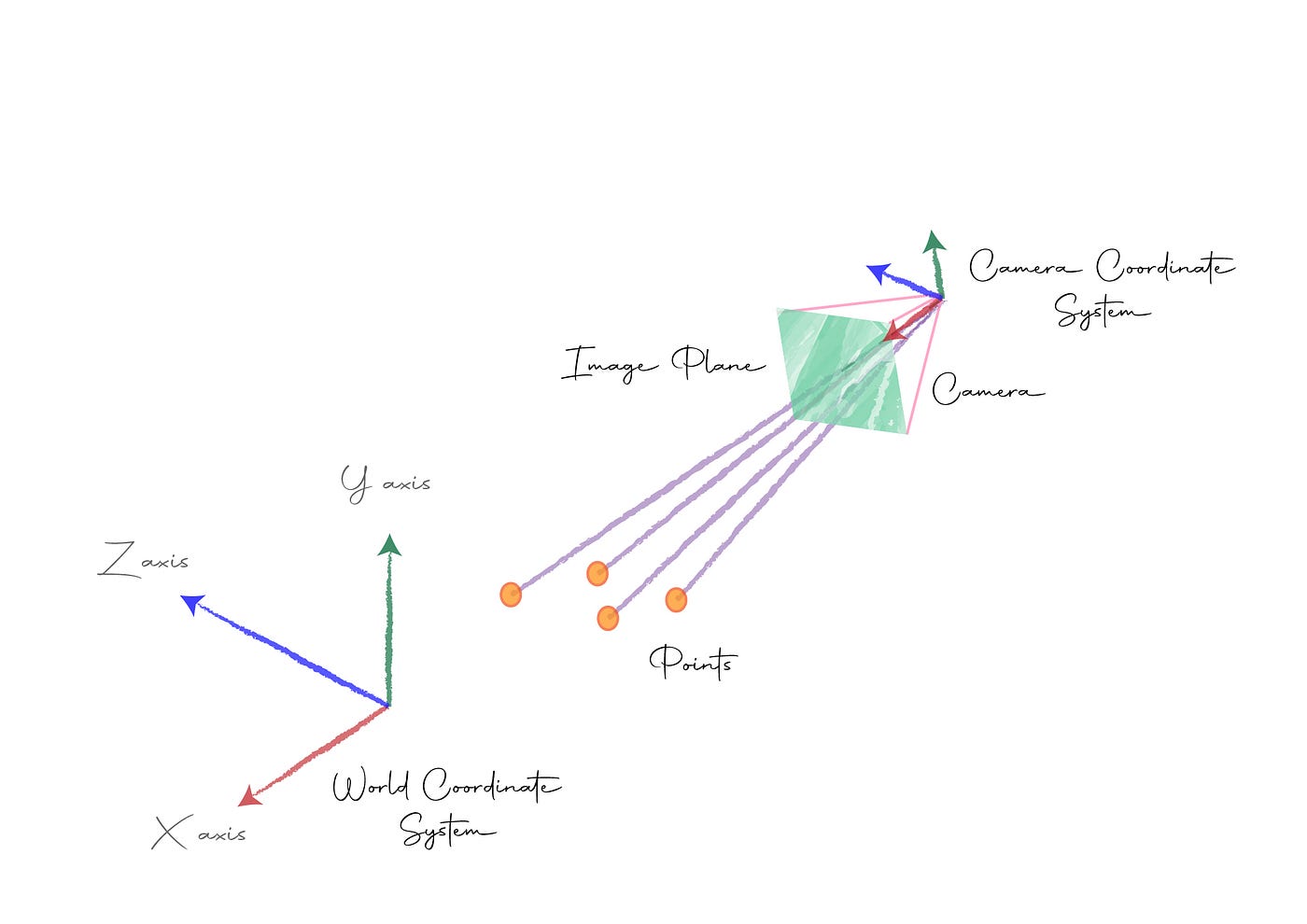 camera-extrinsic-matrix-with-example-in-python-by-neeraj-krishna