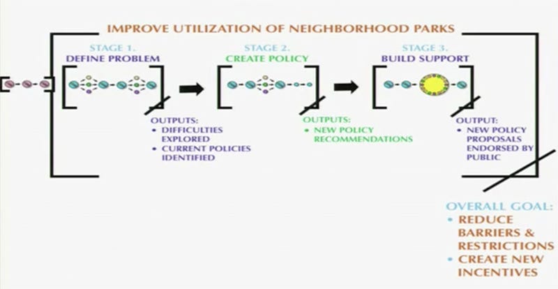 participatory decision making