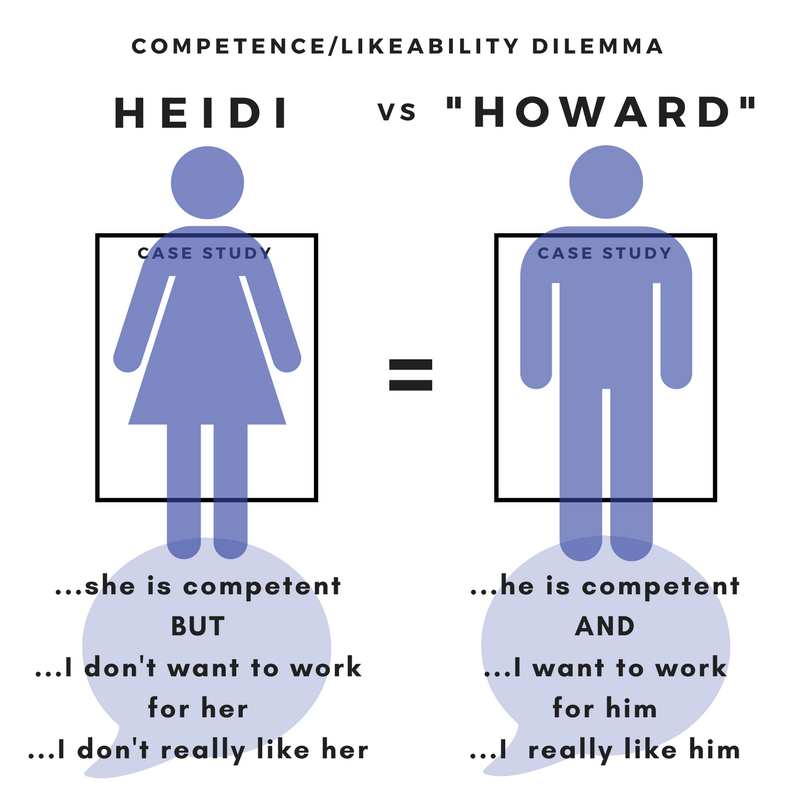 Competence/Likeability of Heidi and Howard