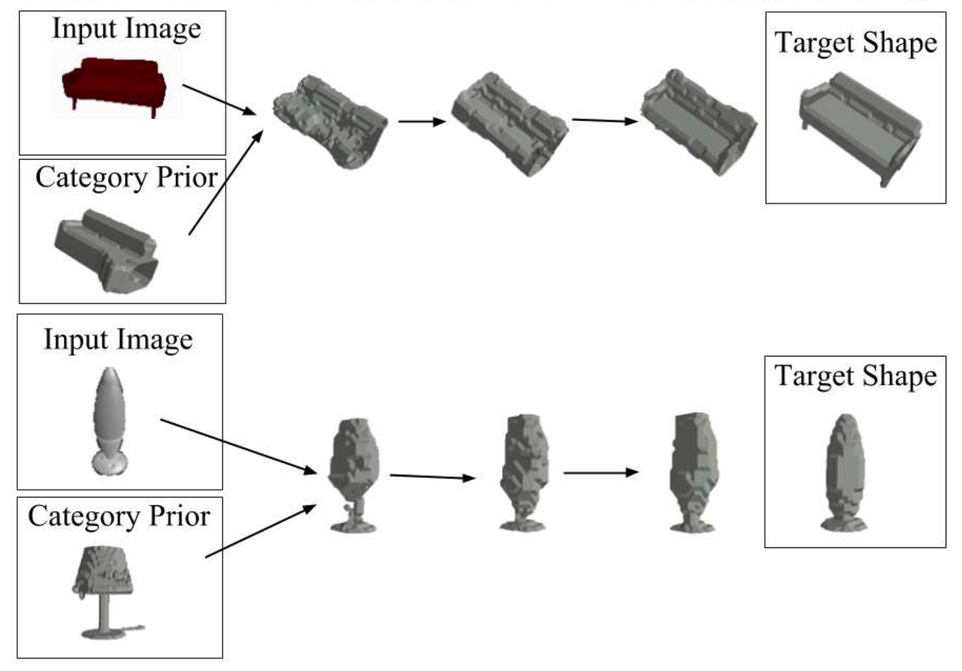Single Image 3D Reconstruction. Recent advancements in deep learning ...