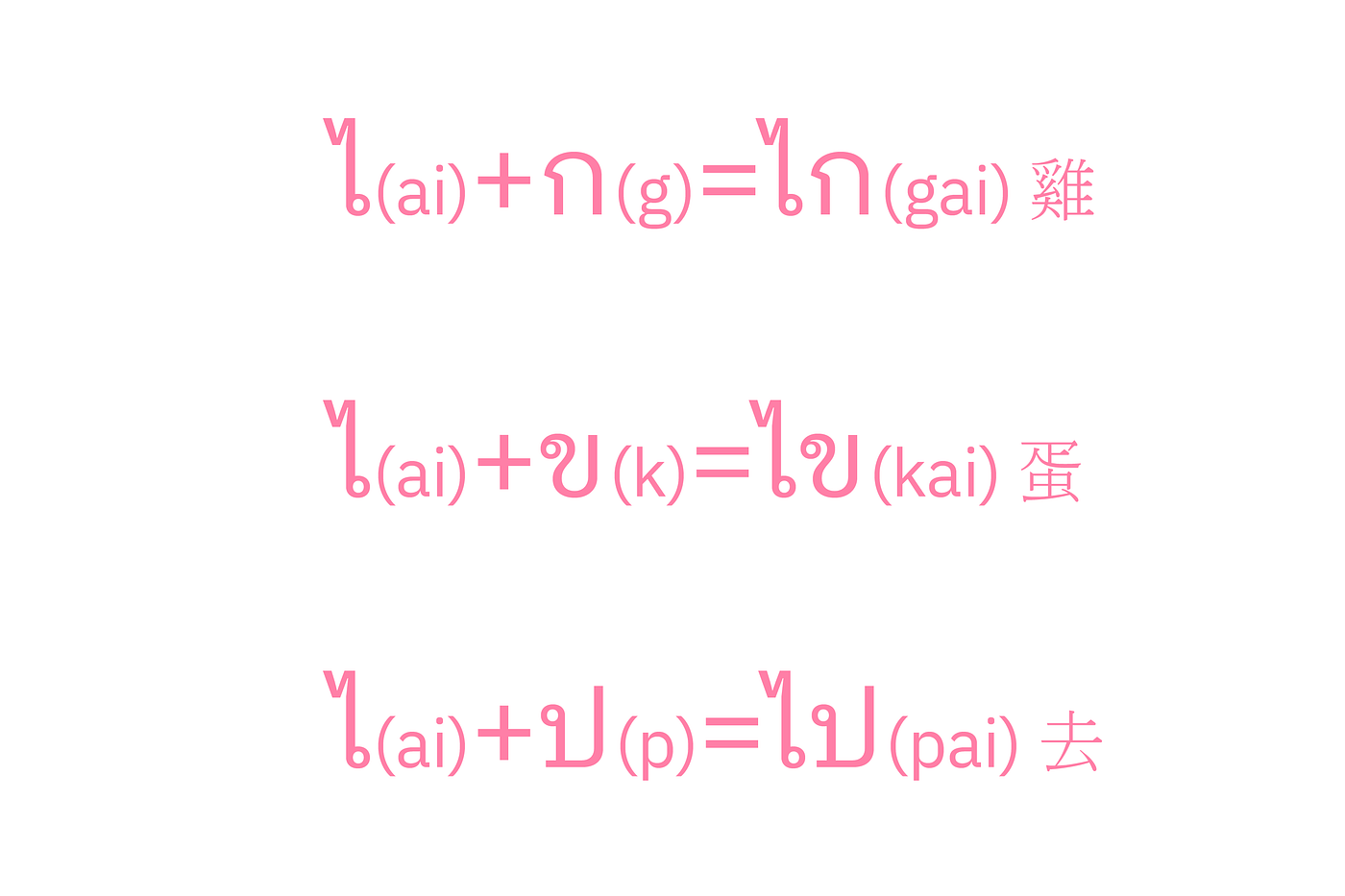 基礎泰文教學-字母篇(1). 挑戰十分鐘內學會泰文字 | by 卓老師|泰國教學日誌 | CSL for Chinese Teachers ...