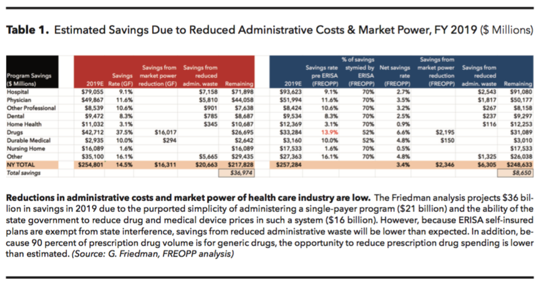 The Price Of Single Payer Health Care In New York By Avik Roy Freopp Org