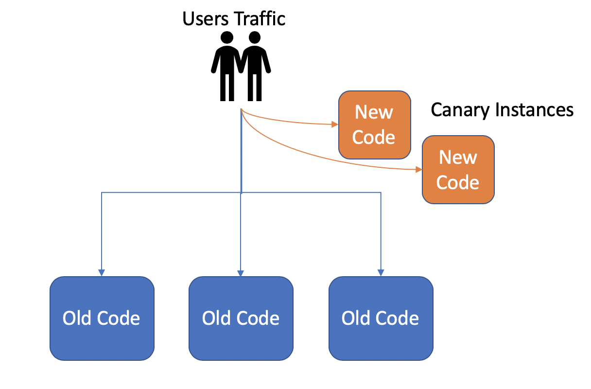 How To Use A Rapitest Electrical Test Meter