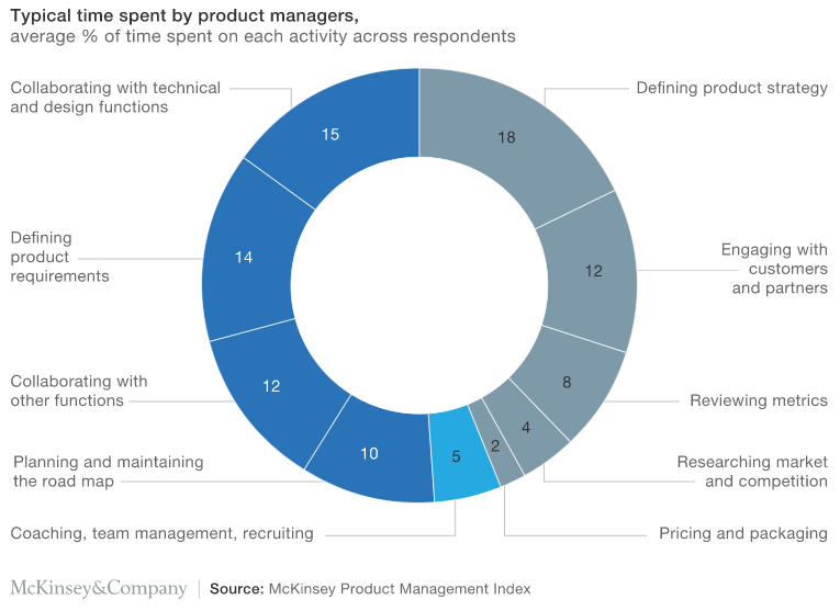 Producter Glossary: Digital Product Manager