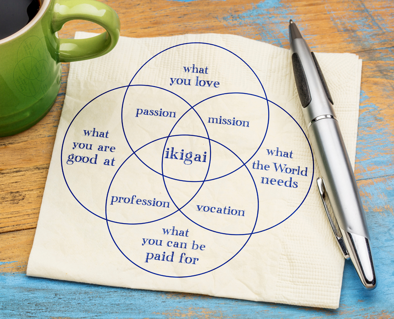 Ikigai chart