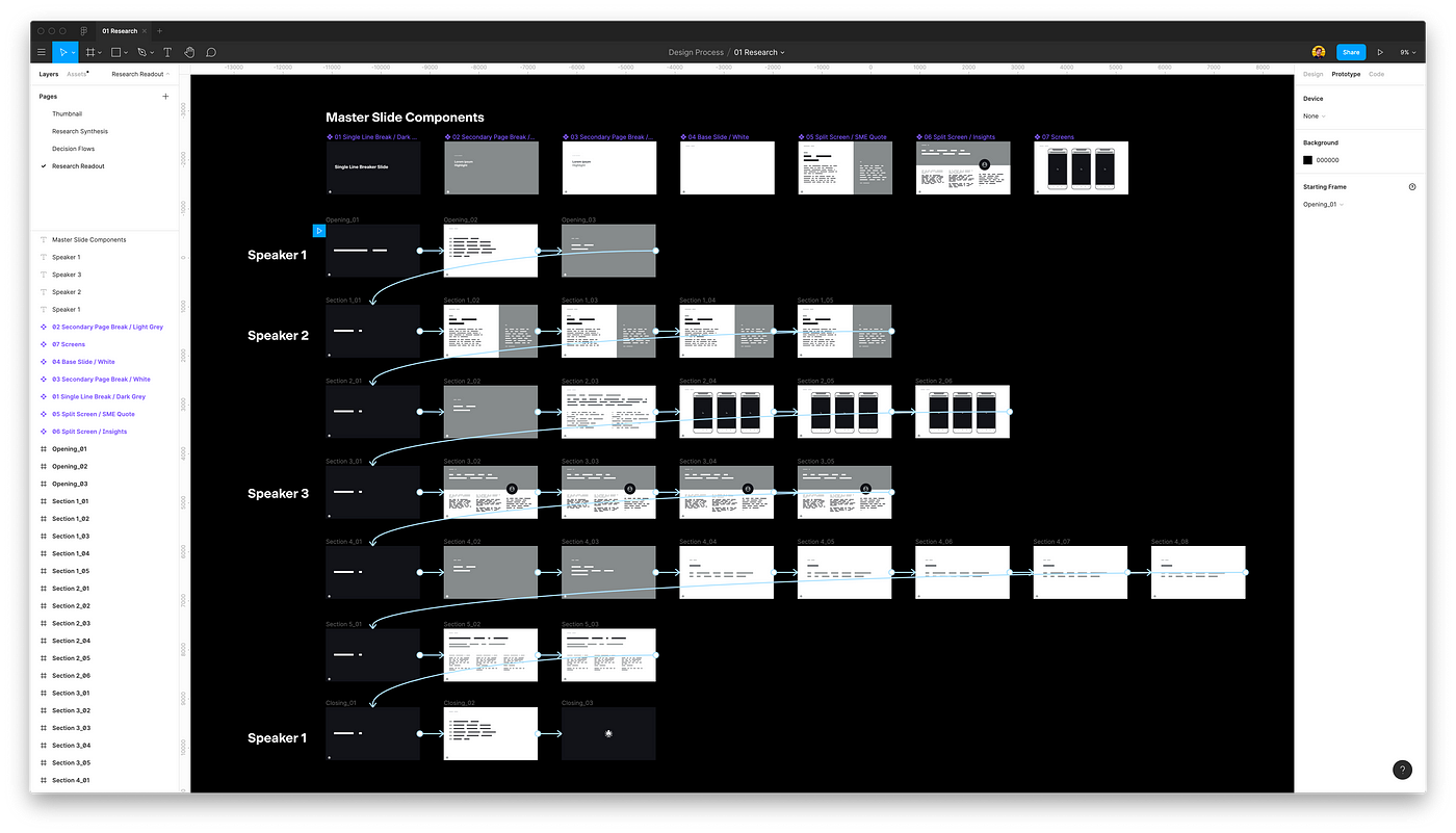 Putting Figma To The Test. How To Make Your Virtual Collaborations ...