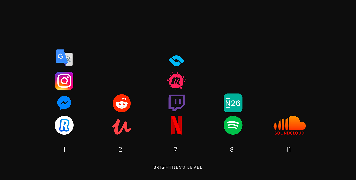 Dark mode in the wild: how 13 apps are using dark mode in 2020 | by Daryna  Dvirna | Bootcamp
