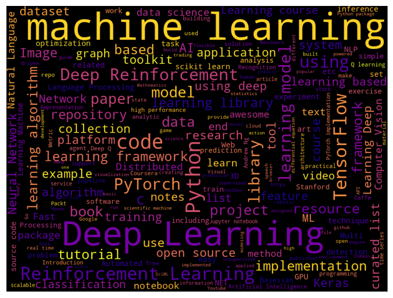 Exploring the Most Popular Machine Learning and Deep Learning GitHub ...