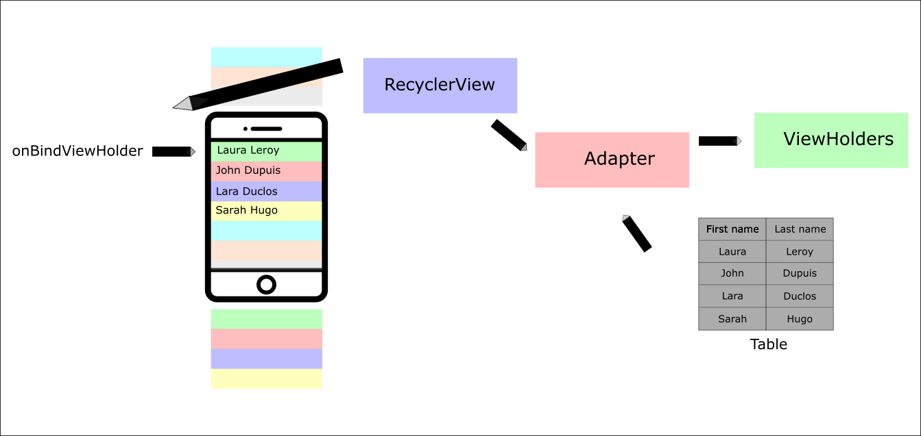 RecyclerView made easy. This article will explain what is… | by Thomas  Simonini | Medium