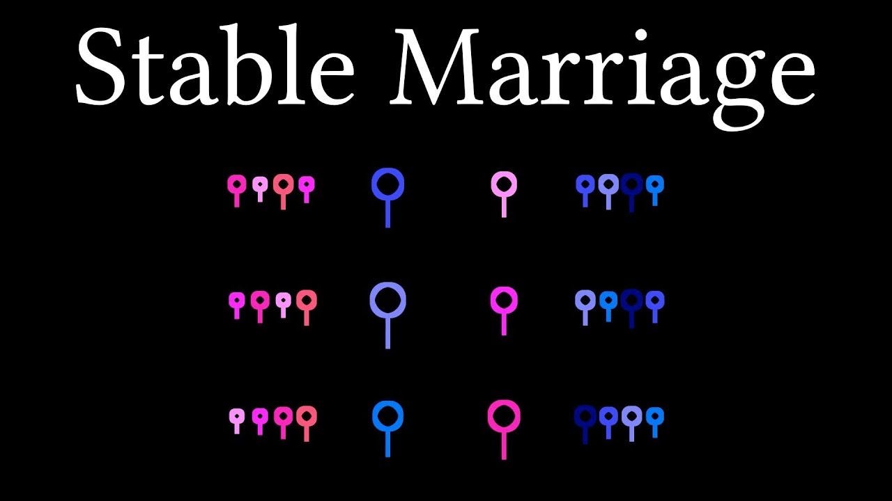Gale Shapley And Stable Matching Problem By Hannah Huang Medium