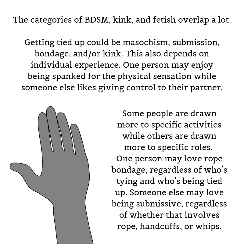 Bondage Terms