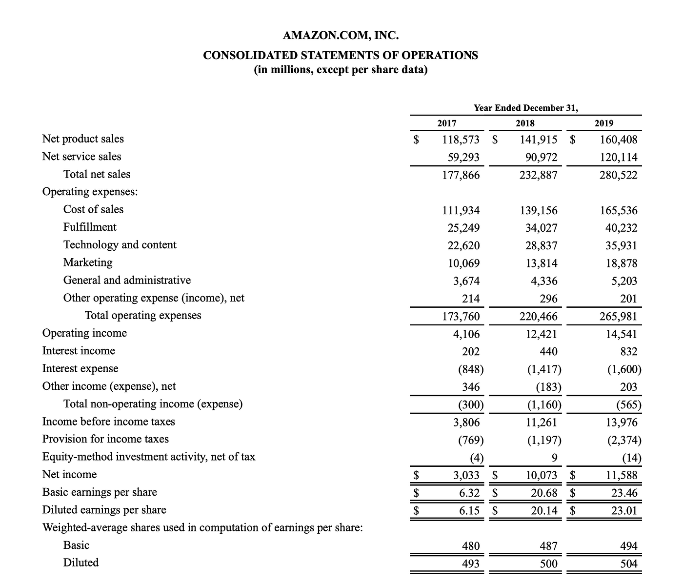 Does your income statement (P&L) have to bore people to death? | by Lukas  Hurych | Towards Data Science