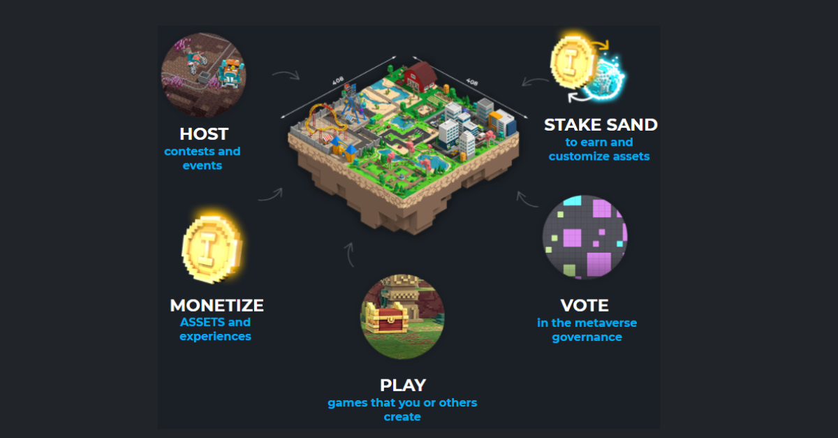 A Comprehensive Guide to Buy Land in the Metaverse! by Rachel Grace Blockchain Biz Sep