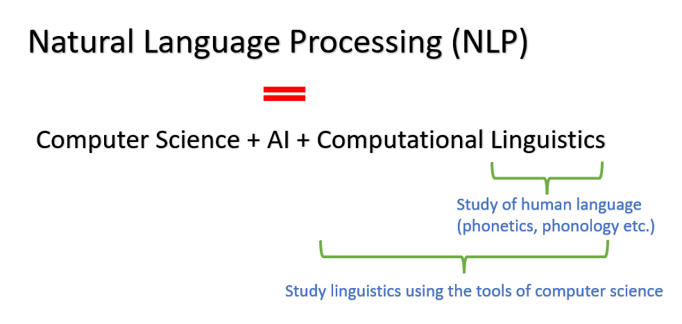 Exploring NLP — Kickstarting NLP (Step #1) | by Deepthi Sudharsan | Medium