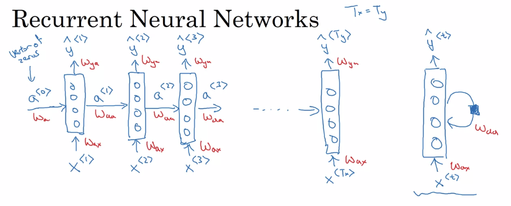 An overview of RNN(recurrent neural networks) and , Analytics vidhya ...