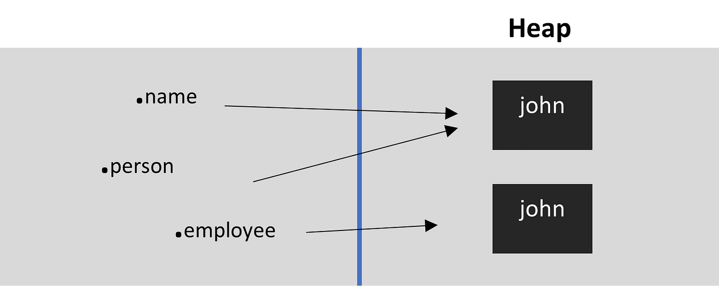 WHY IS IMMUTABILITY MATTERS ?. In Java, String is considered as an ...