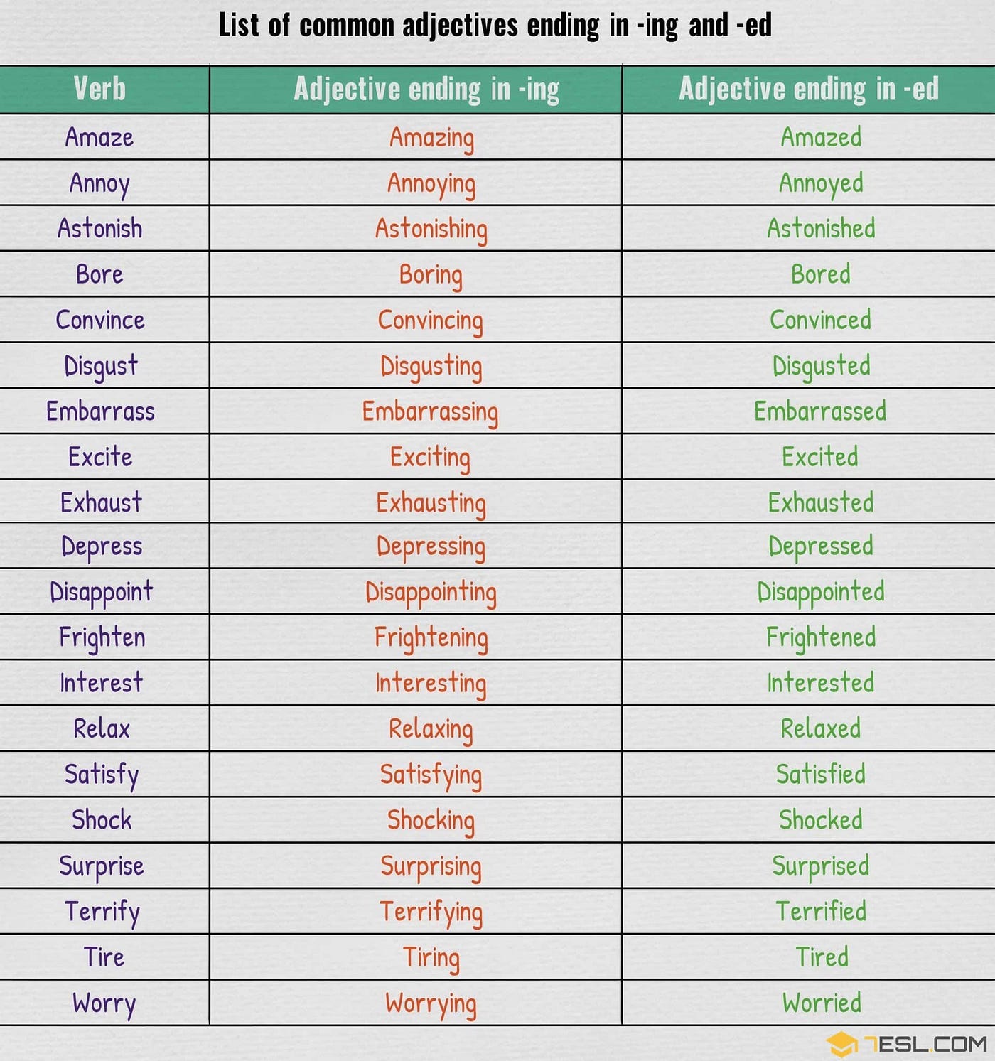 Adjective Ending In ing And ed By Chitrapon Laosrisin Medium