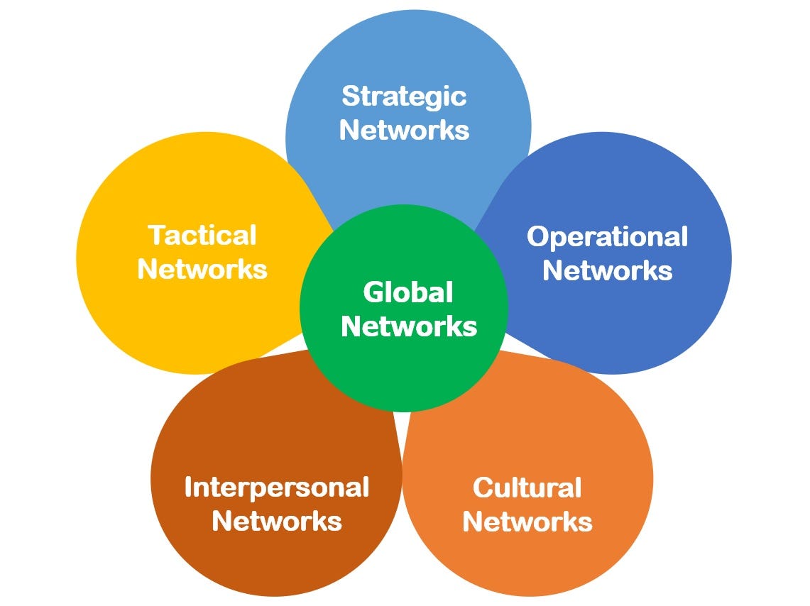 Global Networking. By Human Resource Professionals by Dr Michael Heng