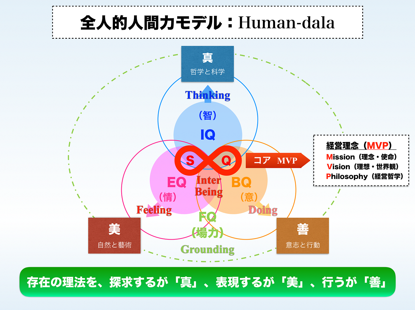 全人的人間力の中真 Cre8 University Medium