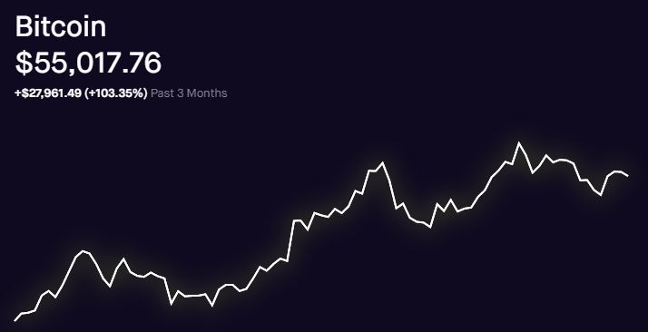 Whens the bitcoin halving
