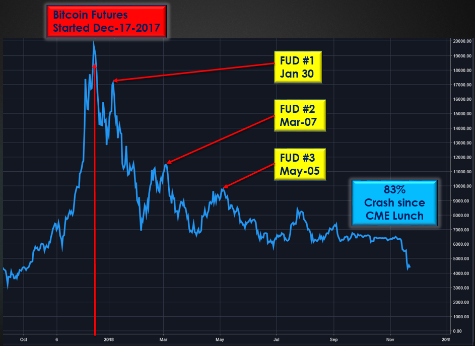 4th Dimension Bitcoin Manipulation Cartel Price Suppression Is - 