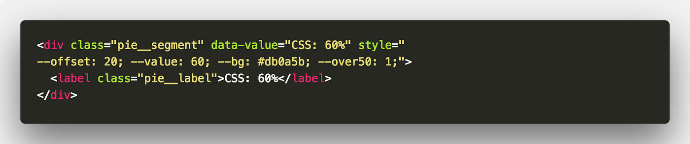 HOW TO: Pure CSS pie charts w/ CSS variables | by Jhey Tompkins | codeburst
