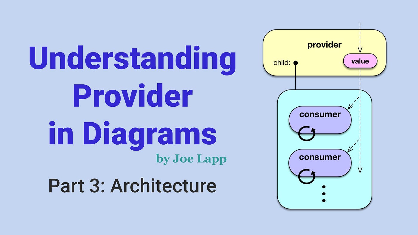 Understanding Provider in Diagrams — Part 3: Architecture | by Joseph T.  Lapp | Flutter Community | Medium