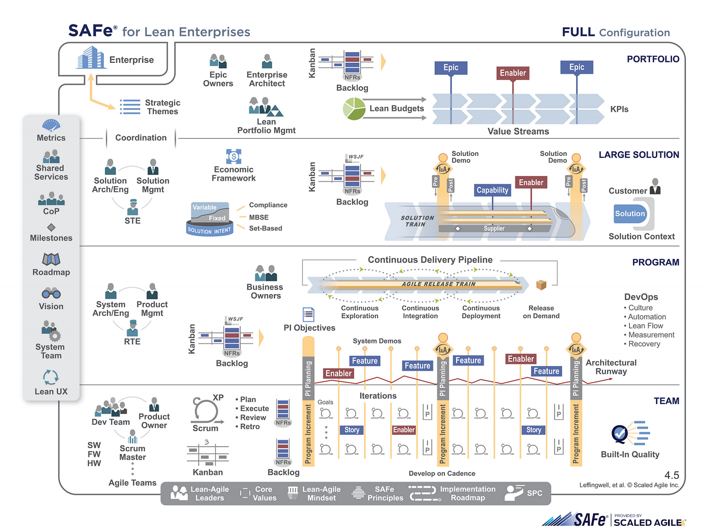 How to Ensure Your SAFe Transformation Makes a Difference by Naomi