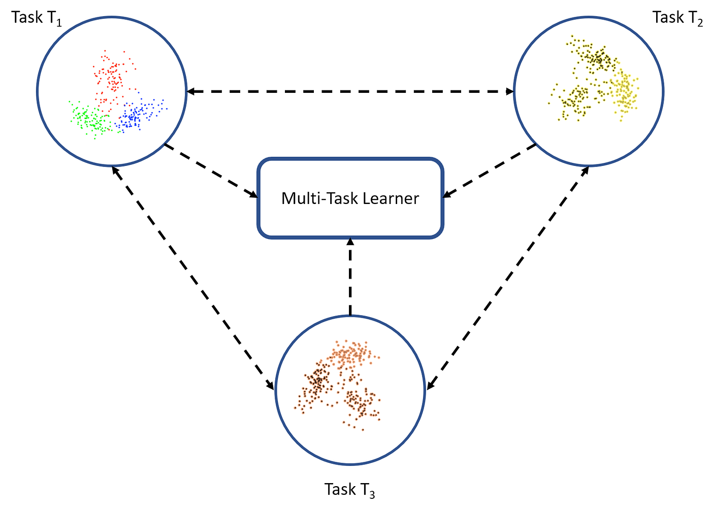A Comprehensive Hands On Guide To Transfer Learning With Real World Applications In Deep Learning By Dipanjan Dj Sarkar Towards Data Science A Comprehensive Hands On Guide To Transfer Learning With Real World Applications In Deep Learning By Dipanjan Dj Sarkar Towards Data Science