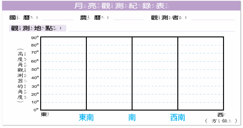 月亮位置投影教學運用 後篇 自然習作的演示投影 前篇回顧 月亮位置投影教學運用 前篇 Stellarium投影概說 By 蜜蜂老師 陳民峰 Medium