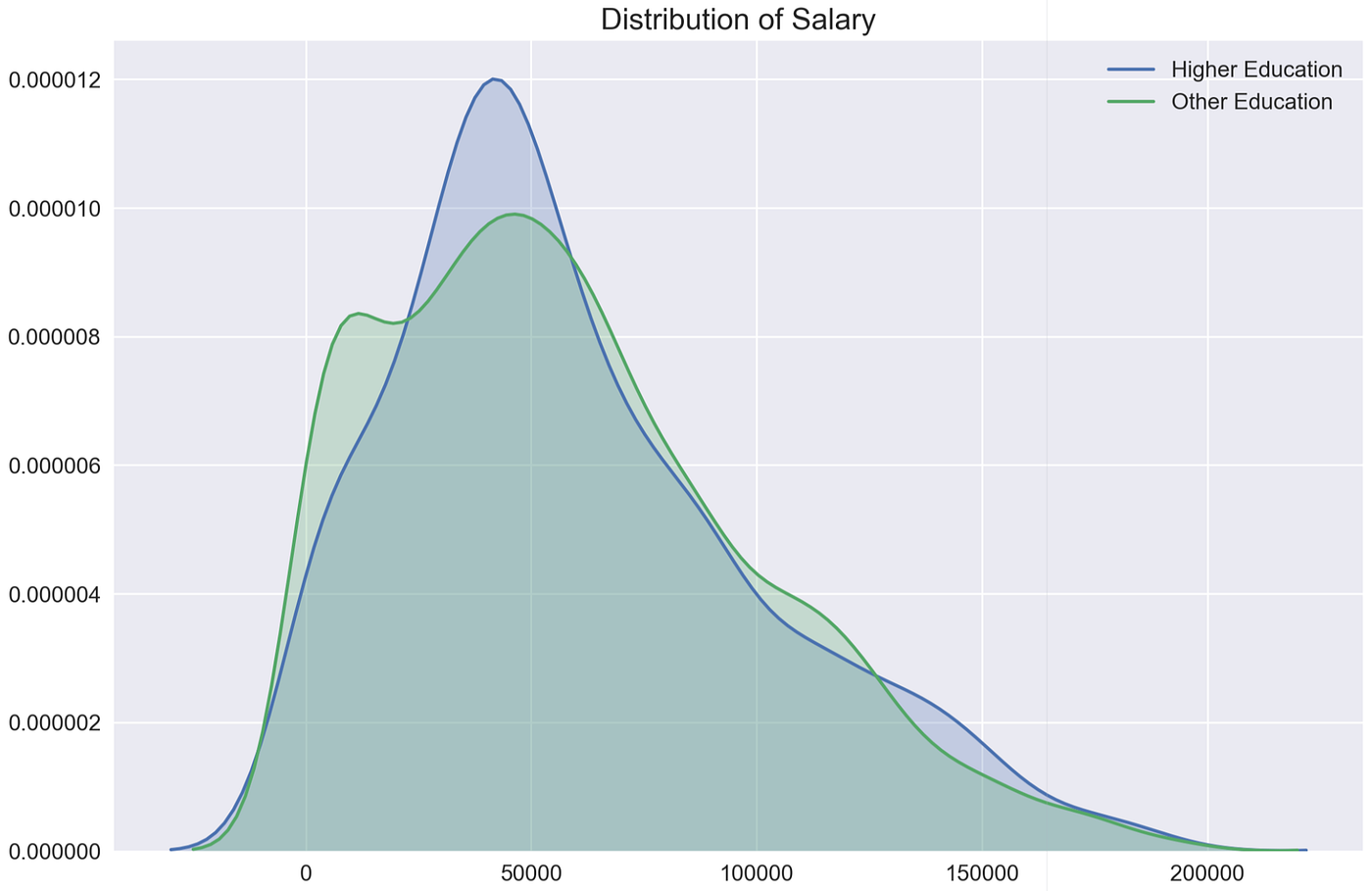 A StackOverflow Survey Analysis. What are the most valued skills in the