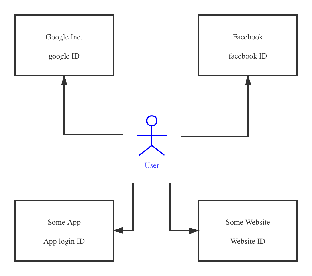 NBdomain A Global ID owned by you by NBdomain Coinmonks Medium