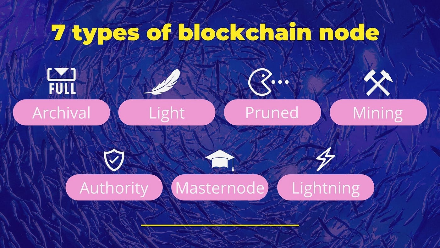 Blockchain node. Fundamentals. Types. Rewards. Iron Fish Node. by Val