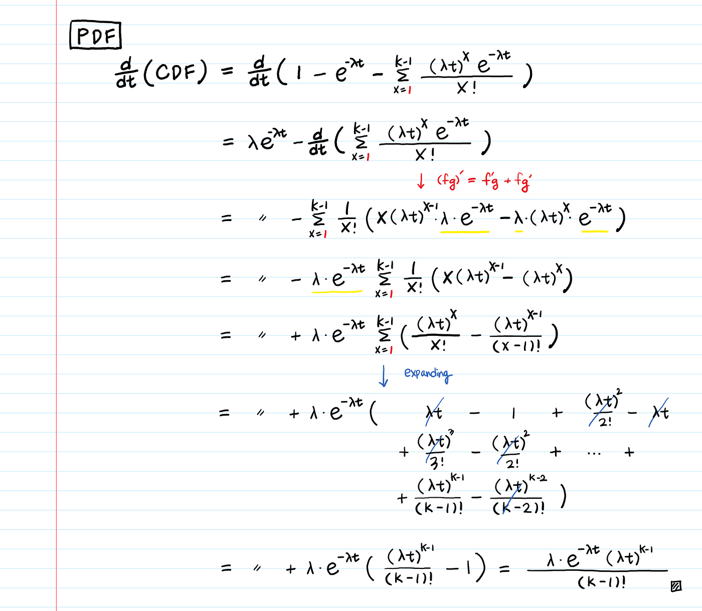 derivation