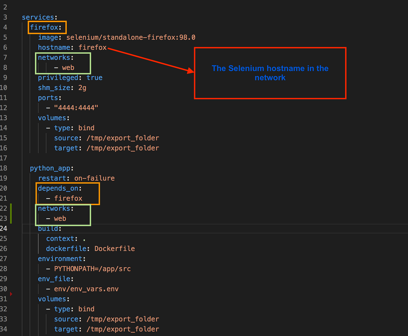 RPA docker tasks with Airflow | by Petrica Leuca | DevOps.dev