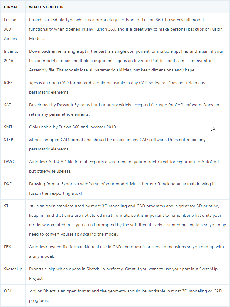 fusion 360 file types fusion 360 file types