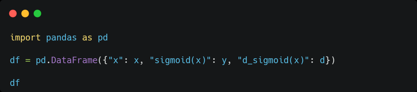 What is the sigmoid function?. A sigmoid function is a mathematical ...
