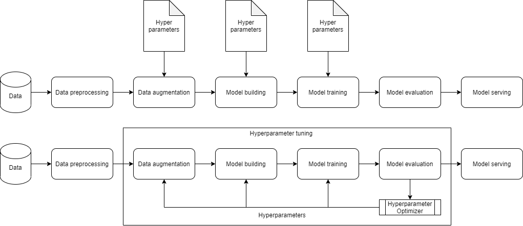 Hyperparameter tuning with Keras and Ray Tune | by Himanshu Rawlani ...