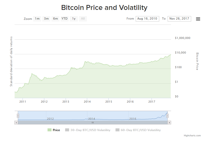 Bitcoin usd 1 to Bitcoin Price