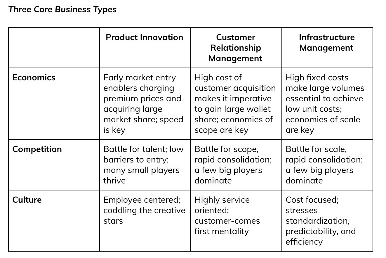 The business model of Mobility as a Service (MaaS) | by Paul Meister |  Medium