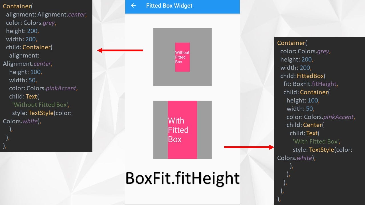 Flutter Widgets (Boxes Part-2) The Whole Picture | by Murtaza Sulaihi ... image.