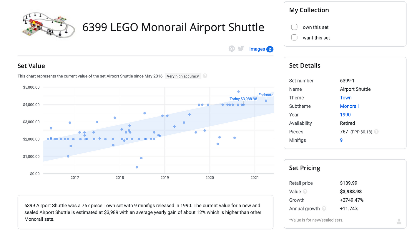 3 Retired LEGO Sets That Crushed The Stock Market | by Marc Guberti |  DataDrivenInvestor